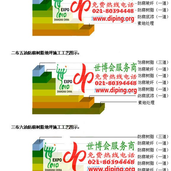 淮南环氧玻璃钢地坪，防腐蚀地坪，防腐蚀自流平地坪产品图2