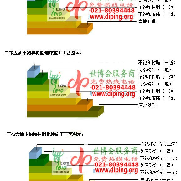 淮南不饱和树脂地坪，不饱和树脂防腐地坪,防腐蚀地坪施工厂家产品图2